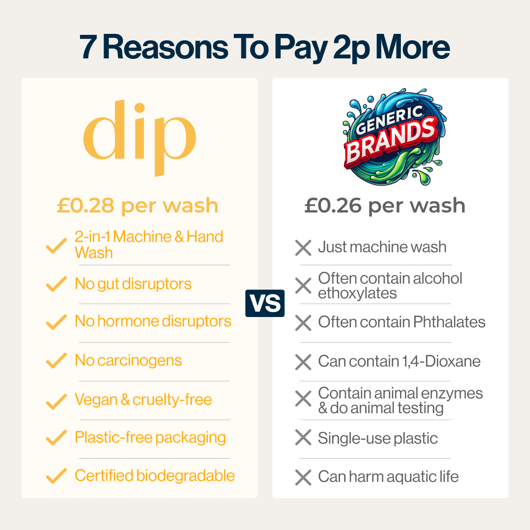 Eco Dishwasher Sheets - Image 6