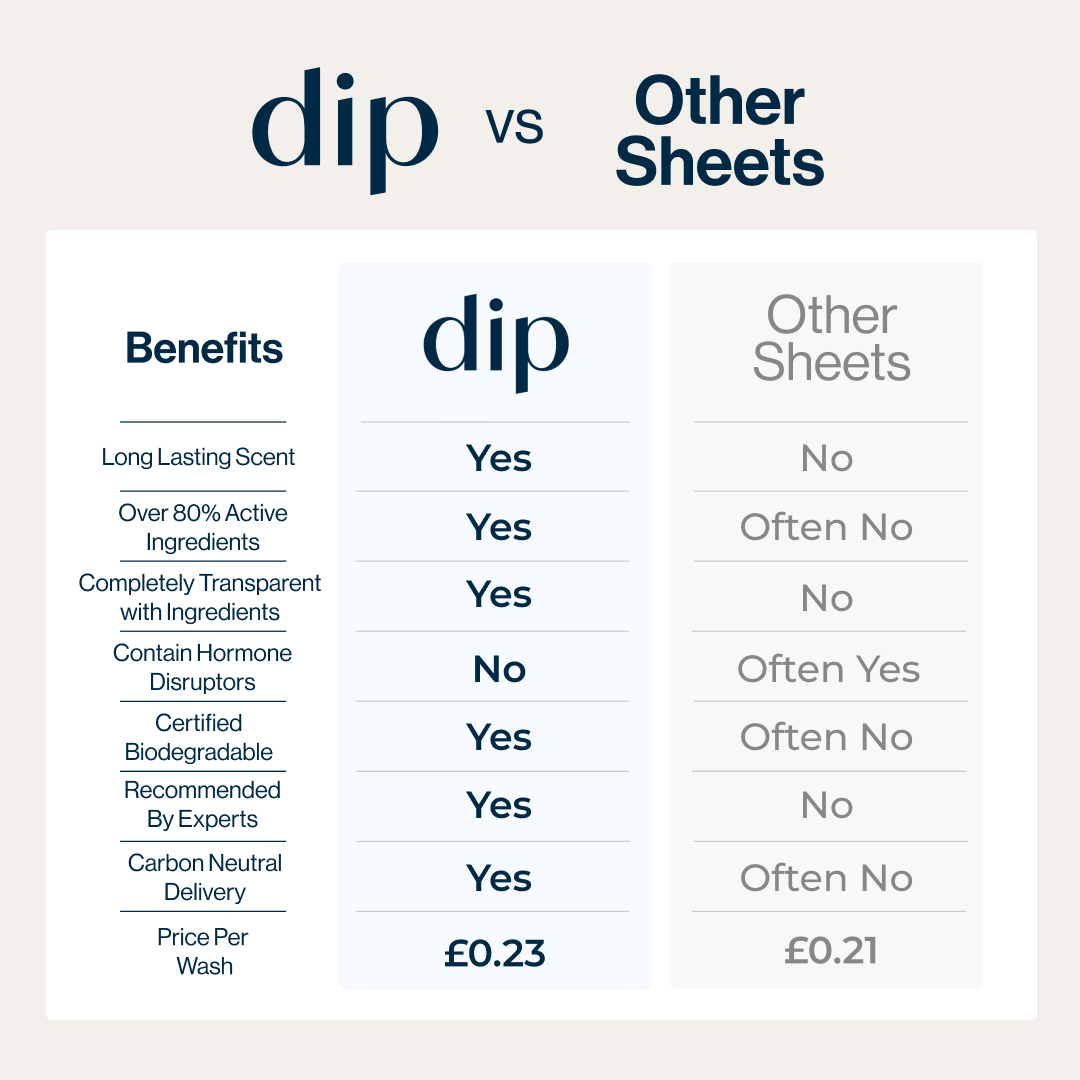 Eco Fabric Conditioner Sheets - Image 6