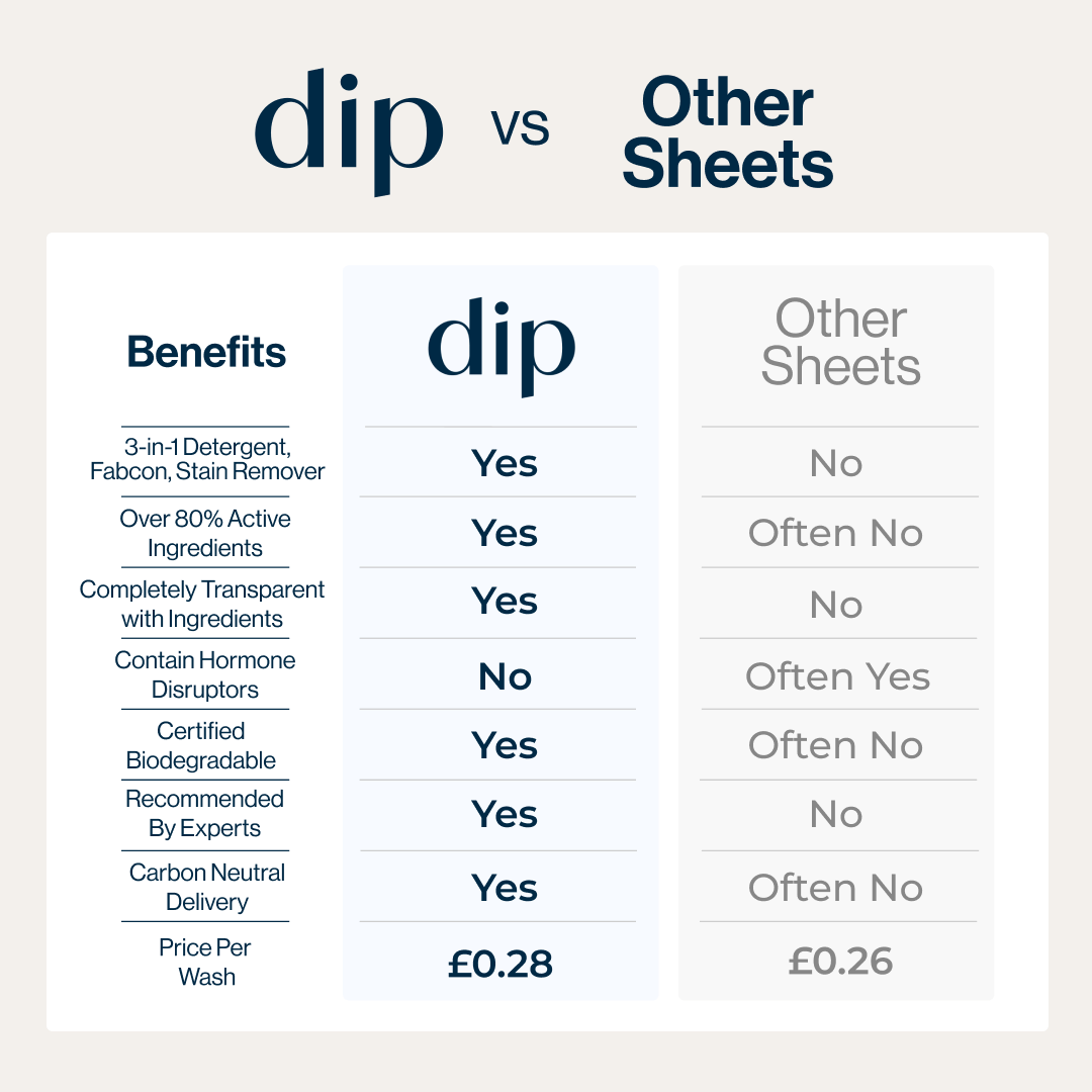Eco Laundry Detergent Sheets - Image 7